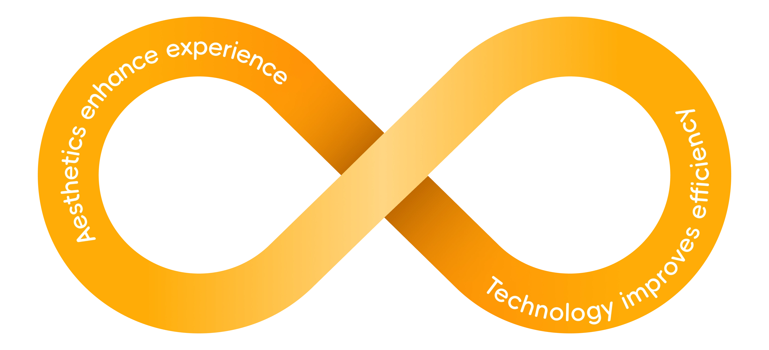 Brand Concept