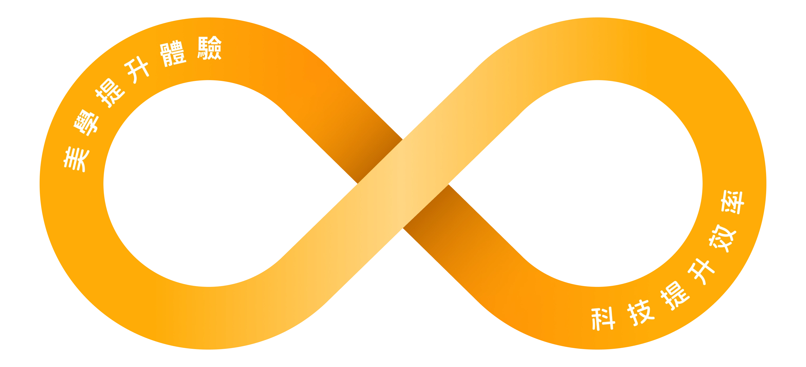 Brand Concept